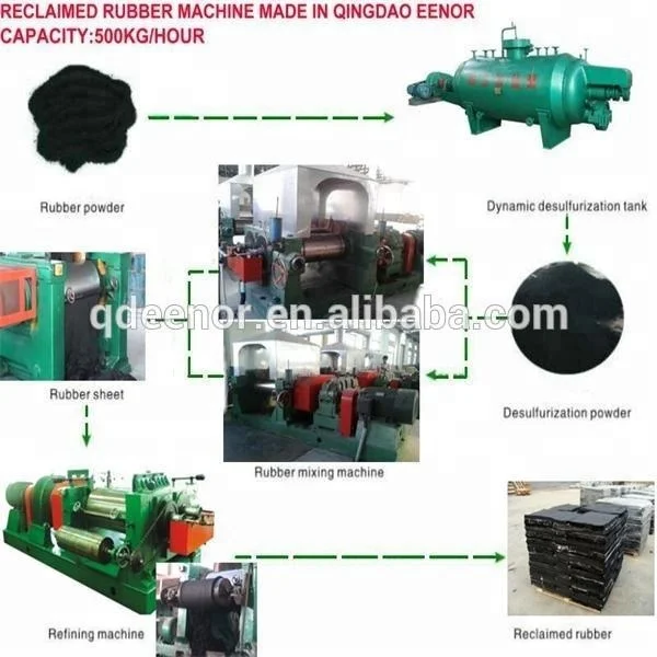 Waste-Tyre-Recycling-Plant-Reclaimed-Rubber-Machine.jpg