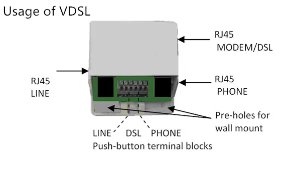 USAGE OF vdsl.jpg