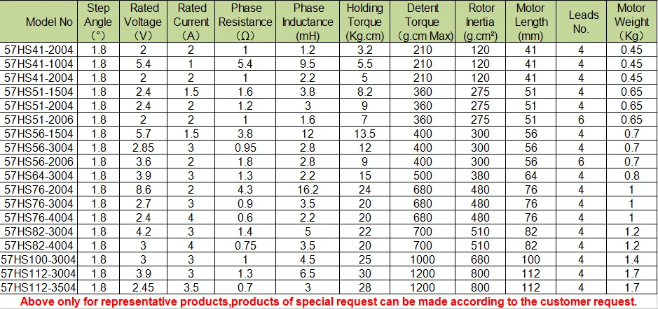 шаговые двигатели nema таблица. шаговый двигатель нема 17 характеристики. характеристики двигателей nema. шаговый двигатель таблица. таблица шаговых двигателей nema 42.