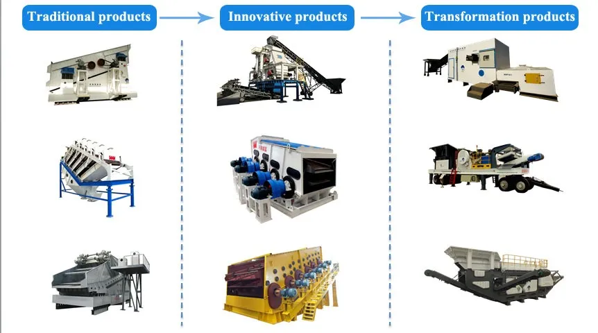 Product development history