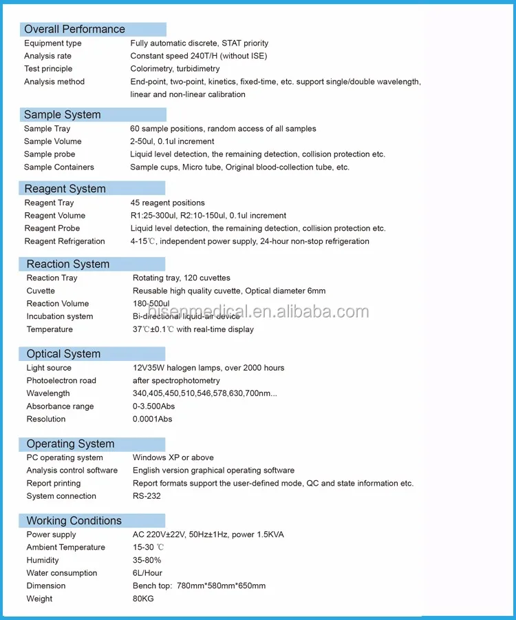 Bs Faith1000 Fully Auto Biochemistry Analyzer Blood Testing Equipment Roche Chemistry Analyzers Price Buy Biochemistry Testing Equipment Fully Auto Biochemistry Analyzer Biochemistry Analyzer Blood Testing Equipment Roche Chemistry Analyzers Price