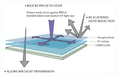 Best selling reflective insulated tempered solar architectural glass