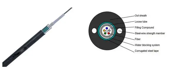 GYXTW Direct Burial 12 Core Single Mode Fiber Optic Cable