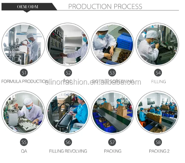 production process.png