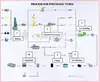 Car tyre making machine for passenger car tire production used in tire manufacturing plant EPC (turnkey)