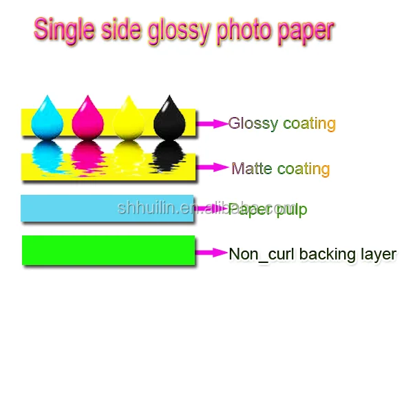 20 Sheets /100 Sheets A4 5/6/7 Inch Photo Paper Glossy Printer