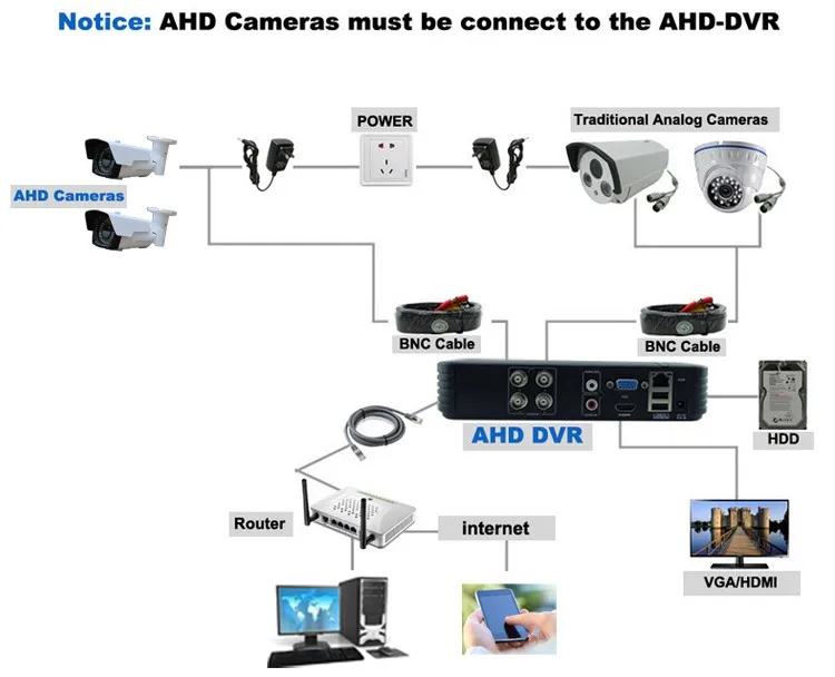 Hd Small 1080p Security Camera System Dome Ir Ahd Camera Fcc,Ce,Rohs ...