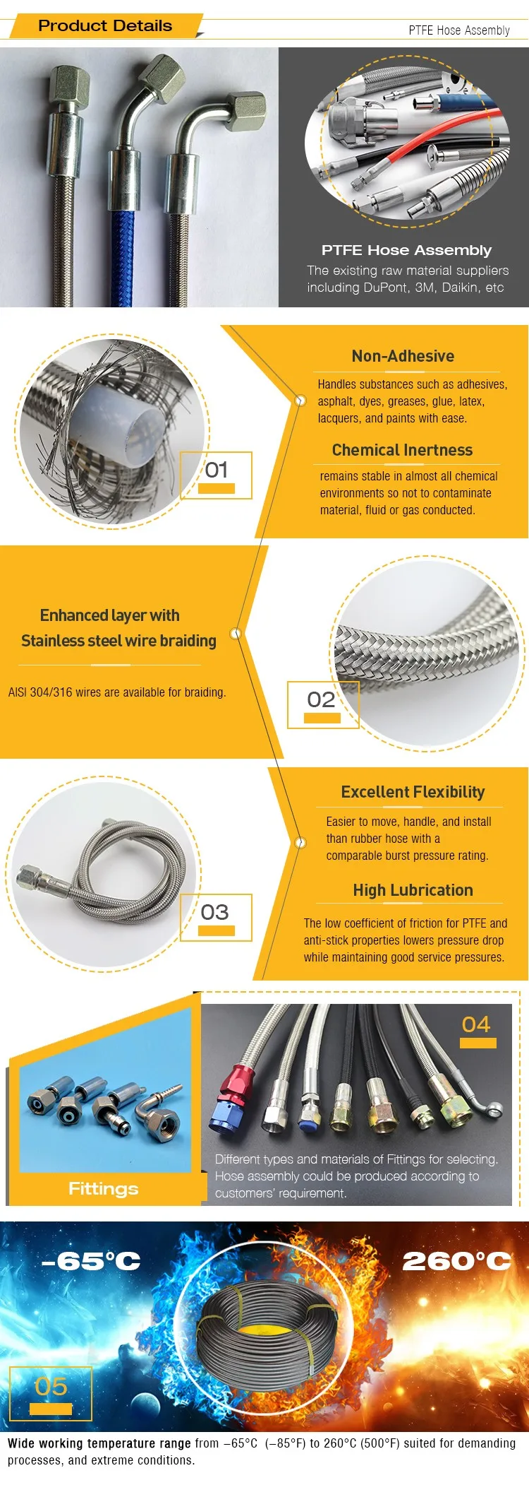 Ptfe Hose Assembly.jpg