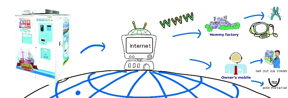system 