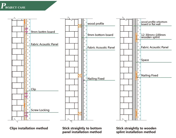 Acoustic Materials Panel Used In Auditorium Wall Buy 