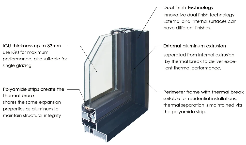 Double Glazed Aluminium Doors Windows Comply With Australian Nz Standards Glass Sliding Doors Buy Glass Sliding Doors Sliding Doors Aluminium