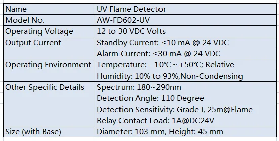 LPCB approved automatic UV ir flame detector