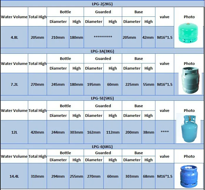 14 Kg Gas Cylinder Dimensions Malaysia