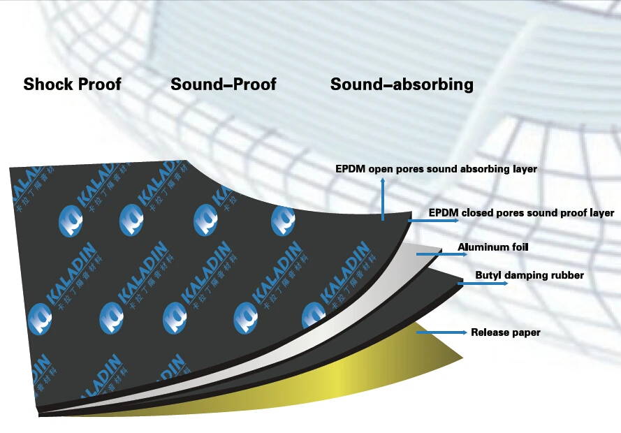 C5 Three In One Reducing Sound Damping Material For Cars Buy Reducing Sound,Reducing Noise