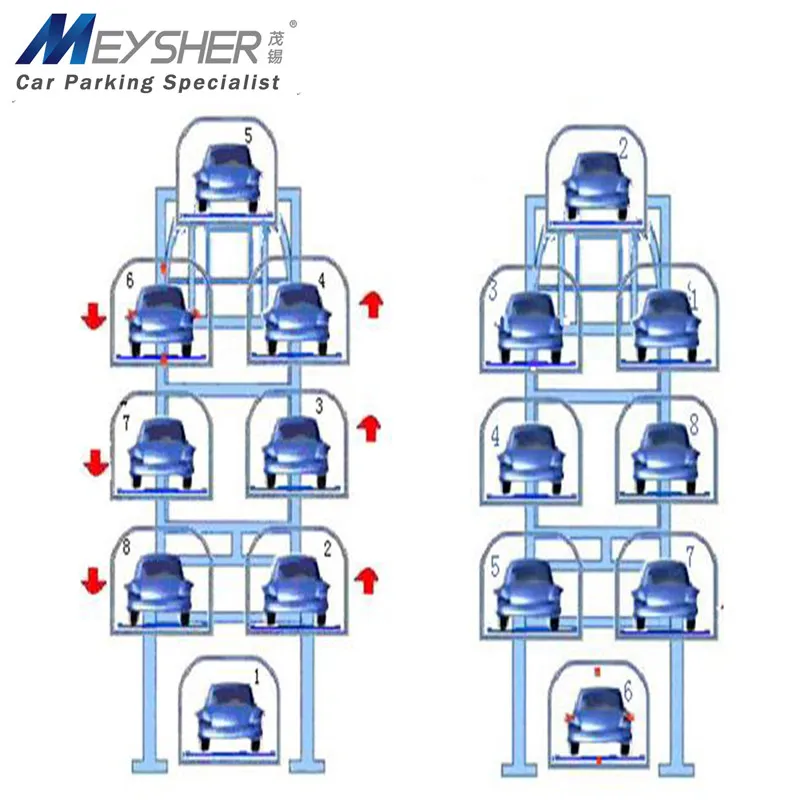 China Parking Equipment Carousel Vertical Rotary Smart Car Parking