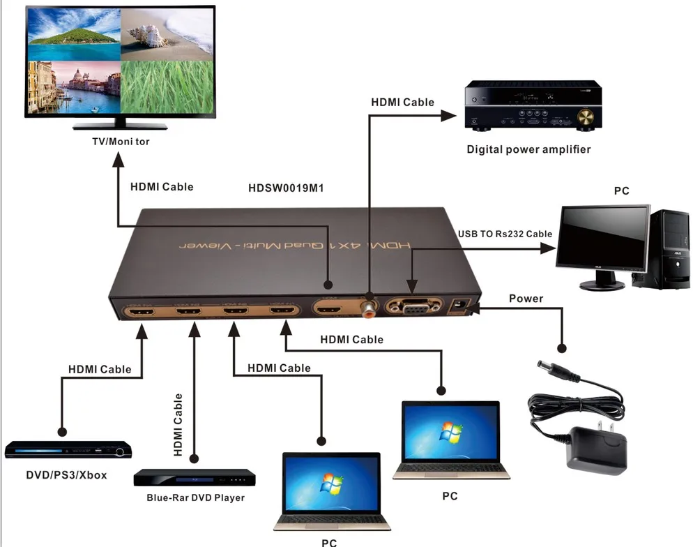 quad hdmi multiviewer
