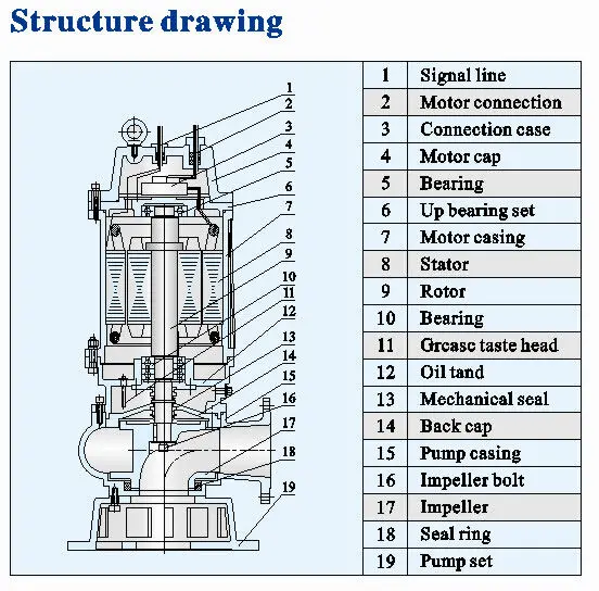 Submersible Pump spare parts list - Diaquip
