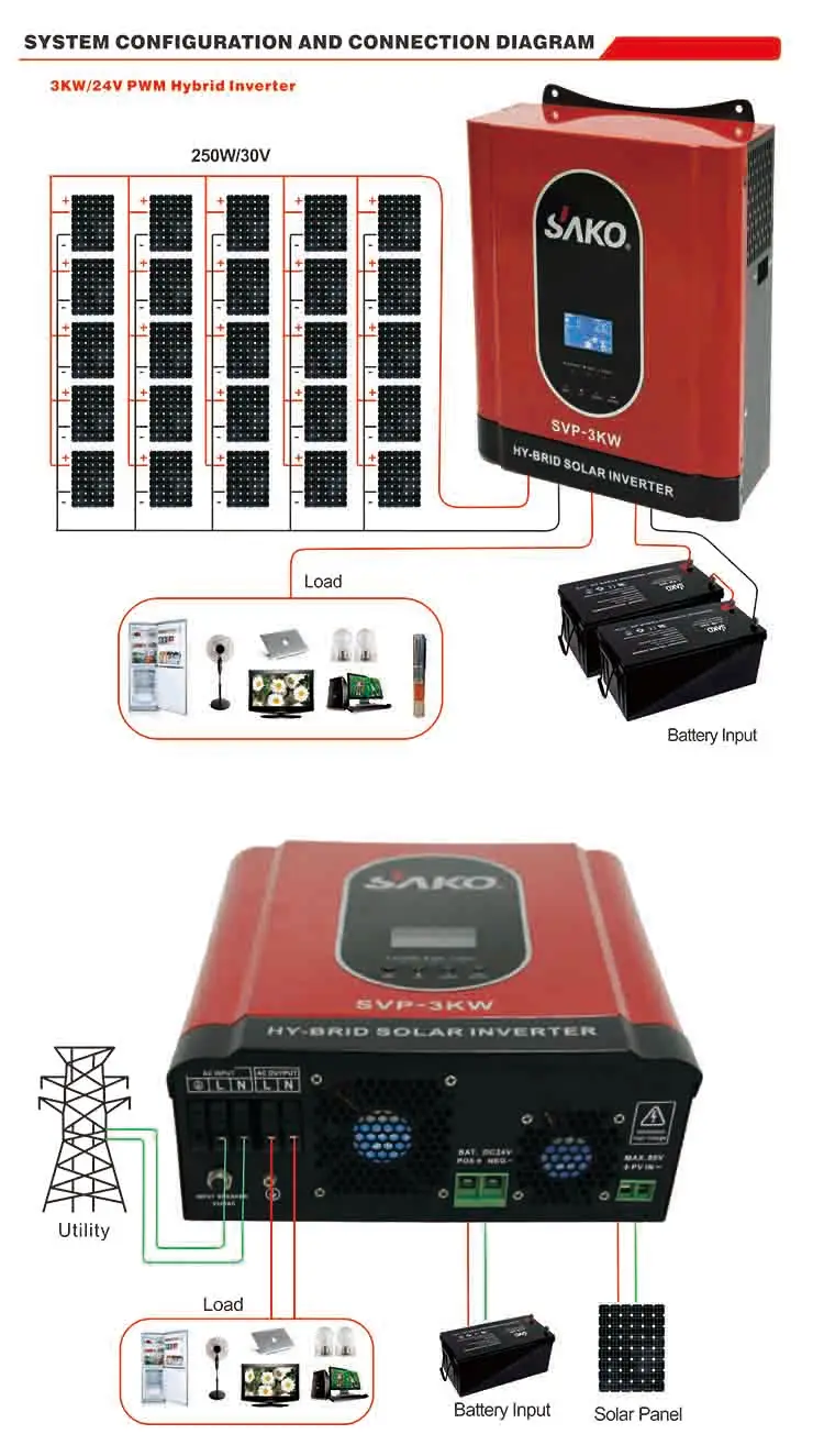 1000w/3000w Hybrid Pure Sine Wave Solar Off Grid Inverter With Mppt
