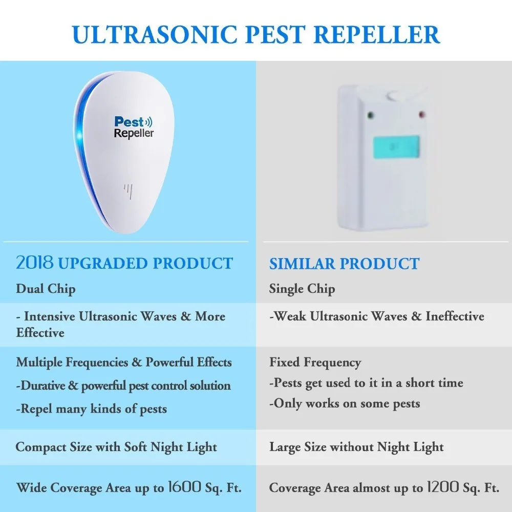 Best Indoor Ultrasonic Pest Repeller Electronic Pest Control Devices Buy Best Indoor Ultrasonic Pest Repeller Ultrasonic Pest Control Pest Reject Best Electronic Pest Control Rat Expeller Product On Alibaba Com