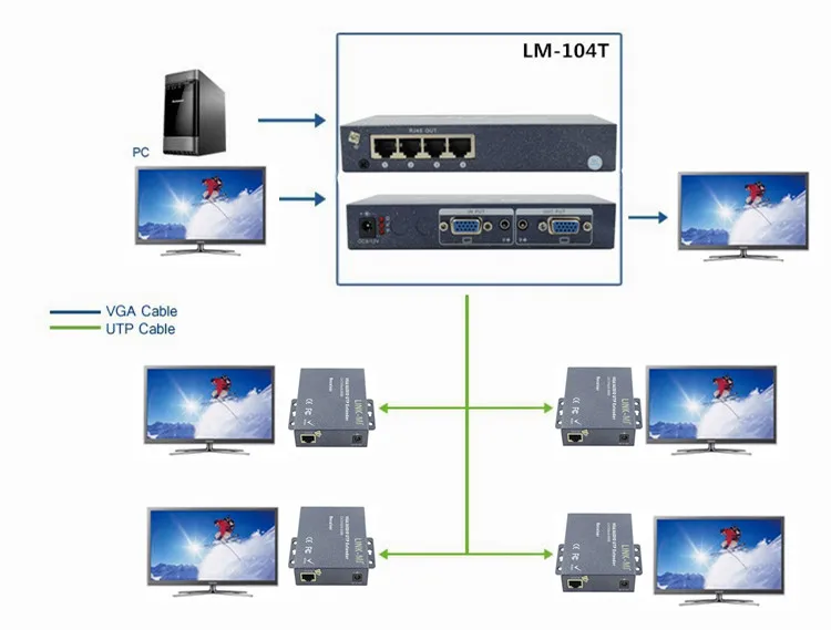 LM-104T 200M 300M