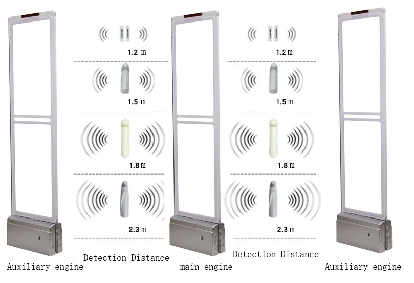 Система рамка. Антикражная система радиочастотная схема. Противокражные ворота RFID Китай. Антикражные рамки схема подключения. Противокражная система Сенсорматик Anti-Theft РЧ ам.