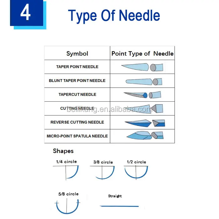 High Quality Medical Consumables Disposable Absorbable Plain CATGUT Surgical Suture Thread With Needle