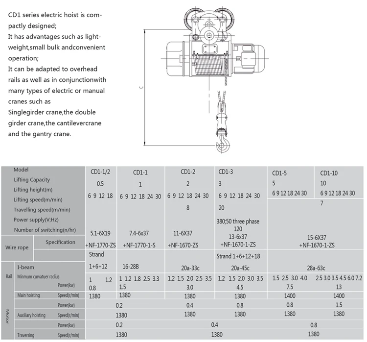 Hs Code 3 Ton 5 Ton Electric Harga Wire Rope Hoists Crane India