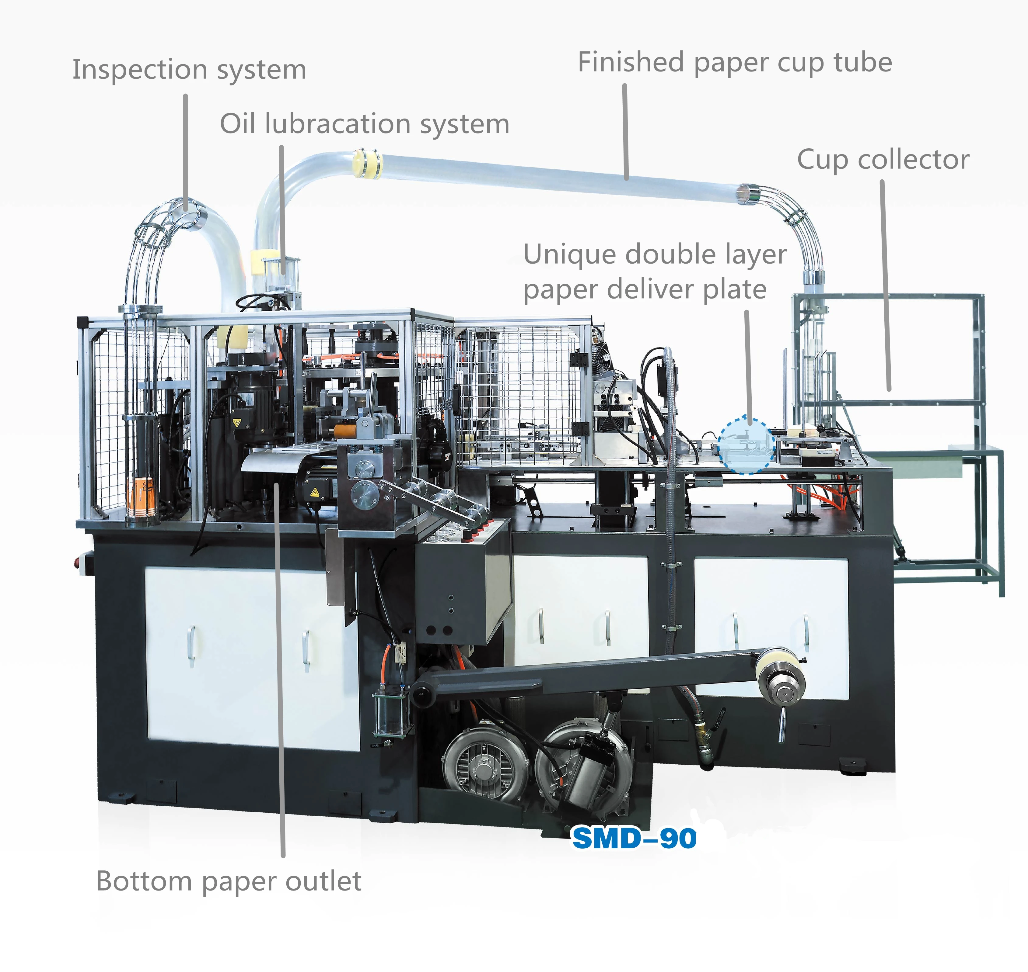 machines for the production of paper cups