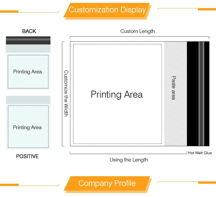 Print length. Print length