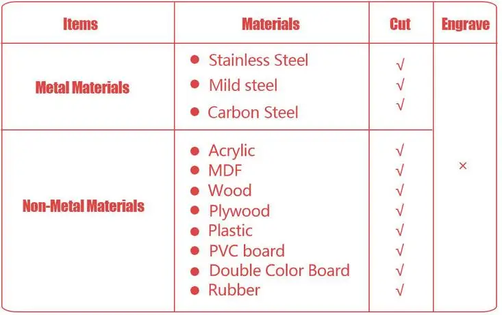 1390 130w co2 laser cutting machine for metal and non metal