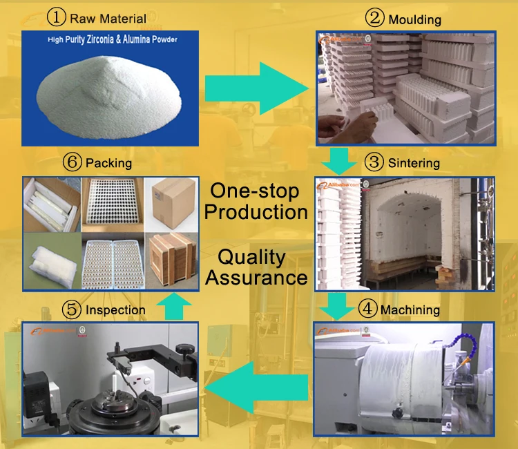 Production Process.jpg