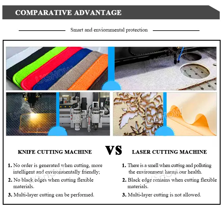 2019 New China Technology Design Update 380V CCD Oscillating Cnc Knife Cutting Machine LXZ1660