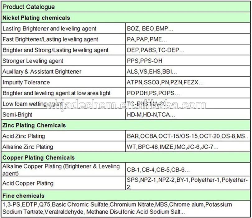 Nickel Plating Chemical Additive/als/sodium Allyl Sulphonate 25 Buy