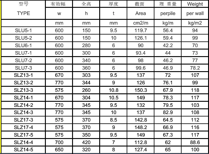 W400,W600 Hot Rolled U Type Sheet Piling - Buy W400 U Type Sheet Piling ...