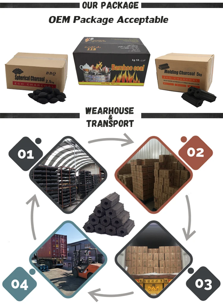 No Smoke Coconut Shell Cylinder Charcoal Briquettes Buy Charcoal Briquettes,Coconut Shell