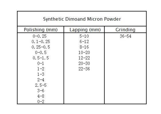 JSD diamond micron powder.jpg