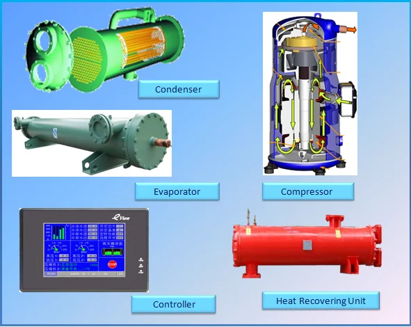 China Water type scroll industrial chiller manufacture