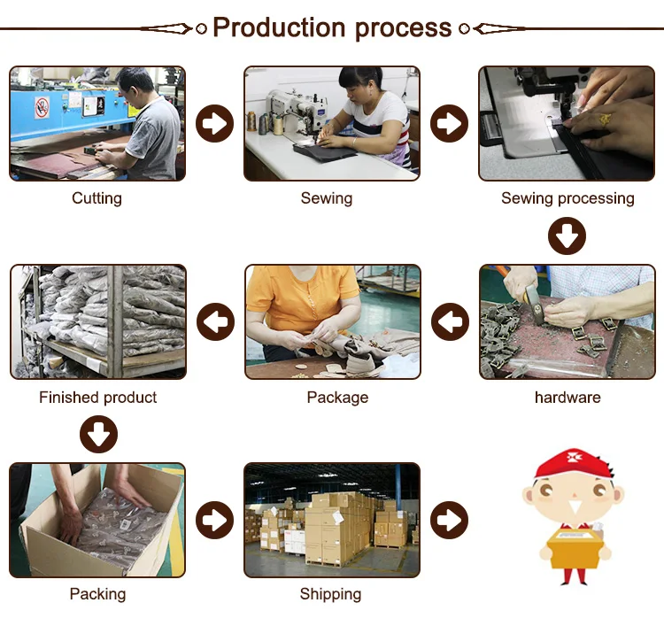 Leather Bag Manufacturing Process IUCN Water