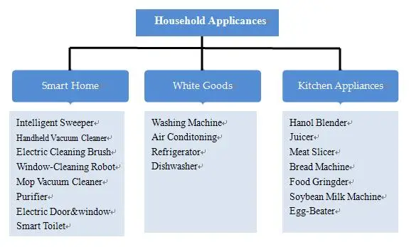 Household Appliances