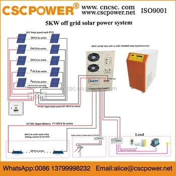 5kw Off Grid Solar System Pakistan Lahore Price Buy 5kw Solar System Pakistan Lahore Price5kw Solar System Price5kw Solar System Off Grid Product