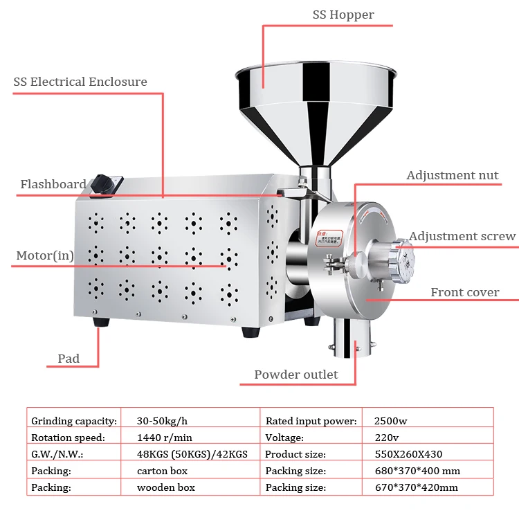 Automatic Continuous Mill Herb Herb Grinding