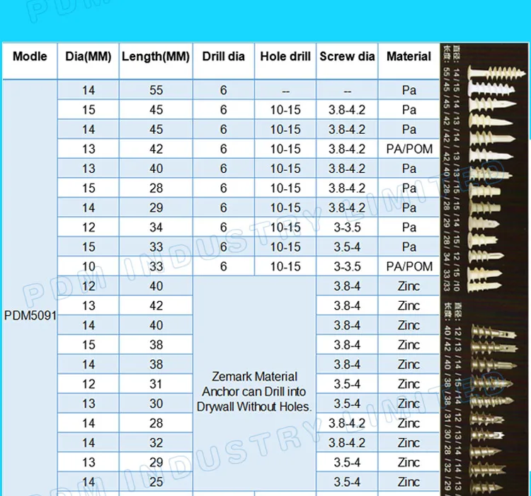 Plastic Anchor Size Chart