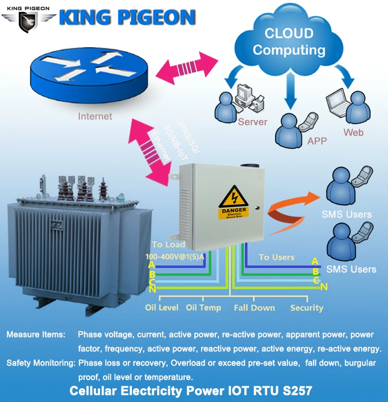 4g Remote Power Transformer Online Monitoring System Buy Power