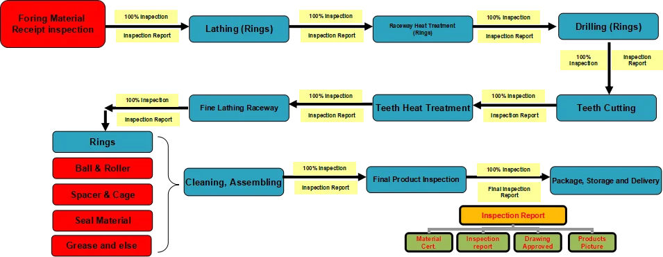 Chris-quality control3