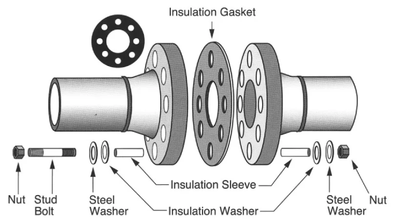 Insulation Sets - Buy Insulation Sets,Electrical Insulation Protection ...