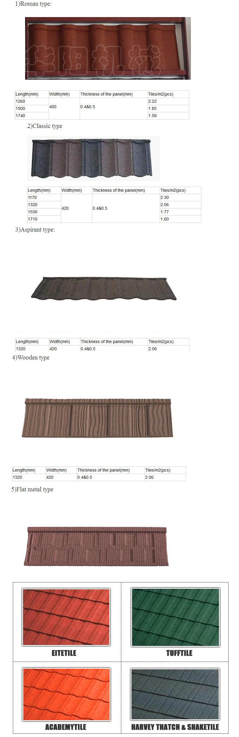 Sales Hot Color Stone Coated Steel Roof Forming Machine Sand Blast Production Line