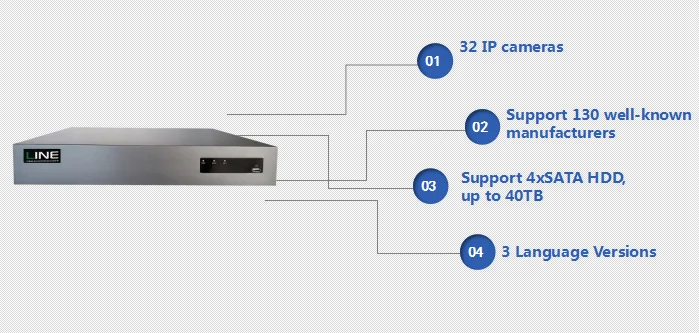 4HDD CMS API Onvif Ahd 32ch Nvr Security IP Camera Linux H264 Dvr Admin Password Reset Net Network Digital Video Recorder
