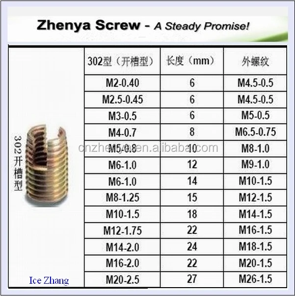 Fastener Stainless Wire Thread Inserts For Aluminium M2m30 Self