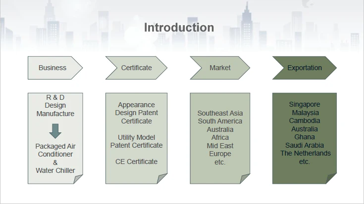 Drez 10 Ton Portable Air Conditioner for Wedding Tent