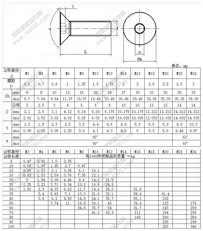 Din7991 Stainless Steel Hexagon Socket Countersunk Head Screws - Buy ...